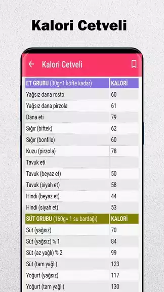 Weight Loss with Diet Plans Capture d'écran 3