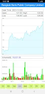 Thailand Stock Market, Stocks Zrzut ekranu 2