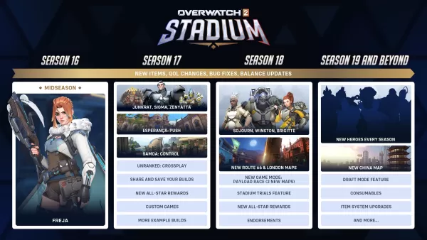 Overwatch 2 Stadium Summer Roadmap von Blizzard enthüllt