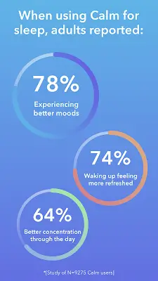 Calm: Meditación y Sueño Captura de pantalla 2