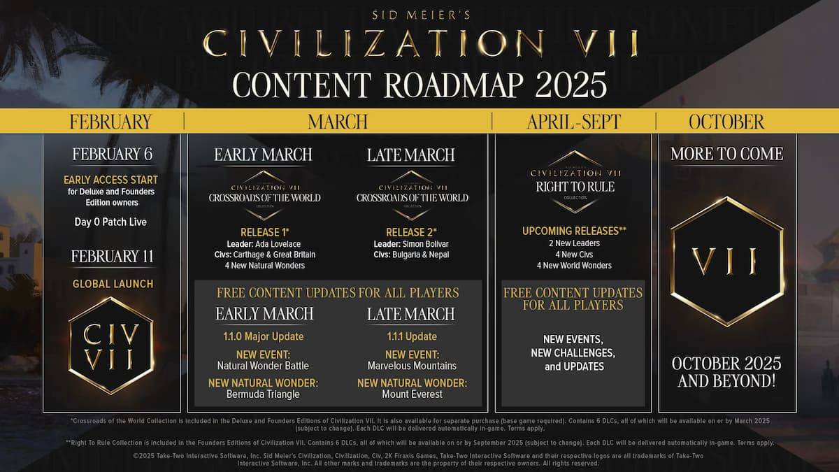 Civilization 7 Roadmap