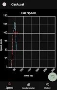 0-100 km/h acceleration meter 스크린샷 1