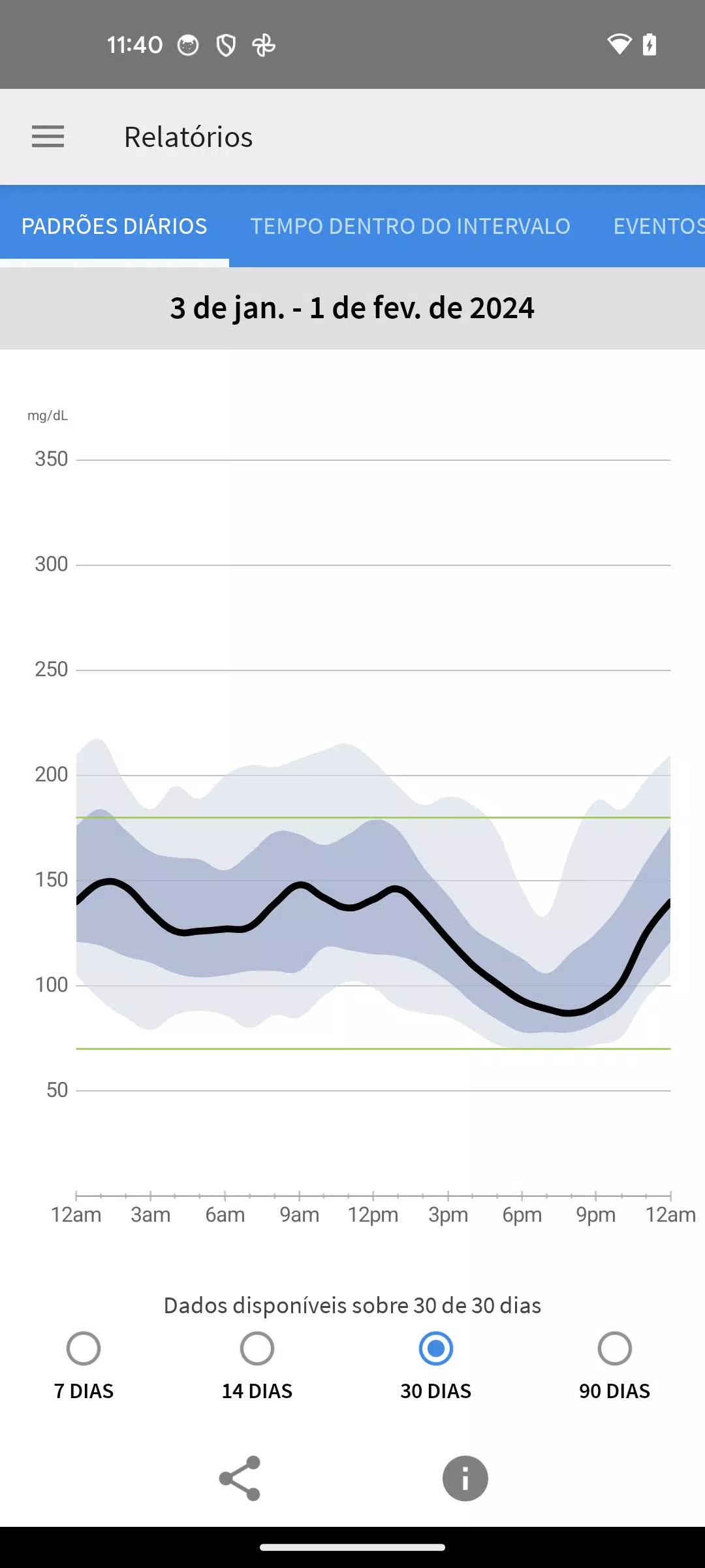 FreeStyle LibreLink - BR Captura de tela 1