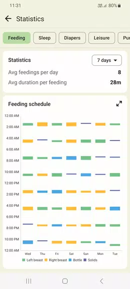 Baby tracker - feeding, sleep Captura de pantalla 1