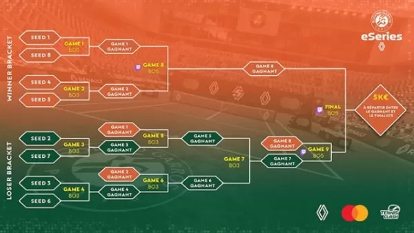 Roland-Garros eSeries finalists preparing for championship matches