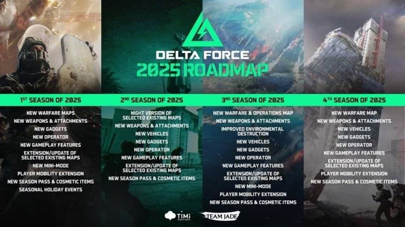 Delta Force Mobile 2025 Roadmap