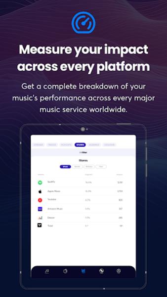 Ditto Music Ảnh chụp màn hình 3