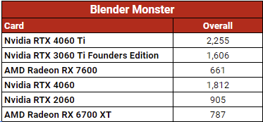 RTX 4060 Benchmark 3