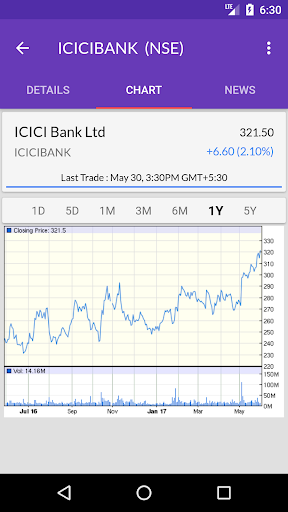 NSE BSE Indian Stock Quotes - Live Market Prices 스크린샷 0