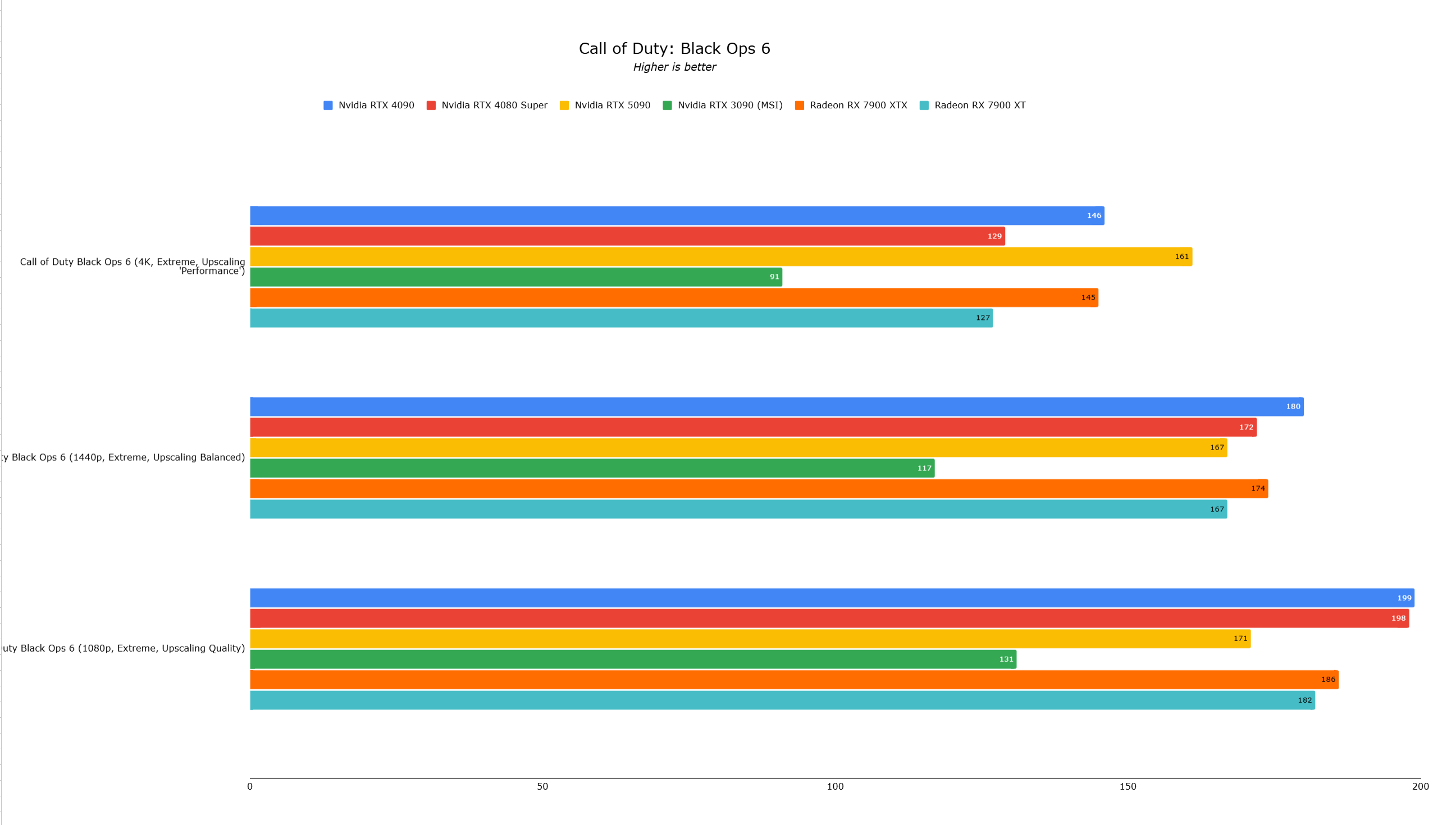 RTX 5090 Benchmark 1