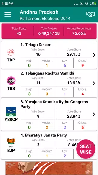 Indian Elections Schedule and Скриншот 2