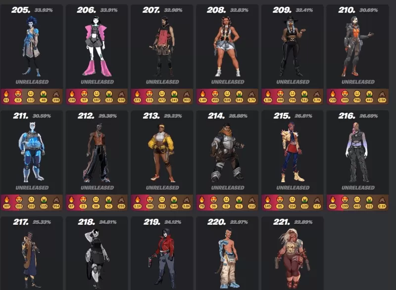 Fortnite Mobile: Ultimate Skin Guide