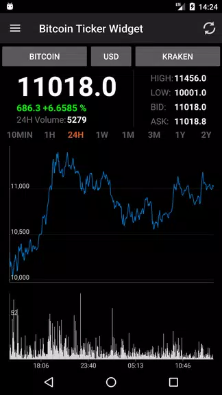 Bitcoin Ticker Widget 螢幕截圖 1