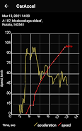 0-100 km/h acceleration meter スクリーンショット 0