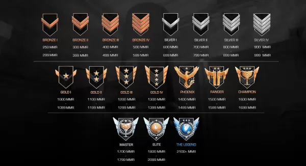 Estrategias principales para la clasificación rápida en Standoff 2