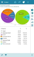 Schermata Expense Manager 1