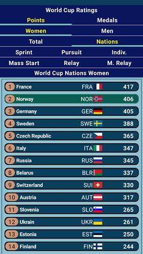 Biathlon Head Coach Captura de tela 3