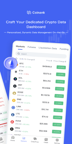 CoinAnk-Derivatives Orderflow Schermafbeelding 1