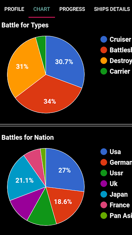 WOWs Stats (World of Warships) 螢幕截圖 2