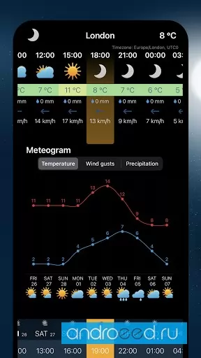 Ventusky Weather Maps & Radar Ảnh chụp màn hình 3