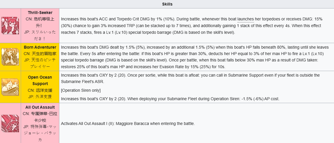 Azur Lane: Maggiore Baracca Strategy Revealed