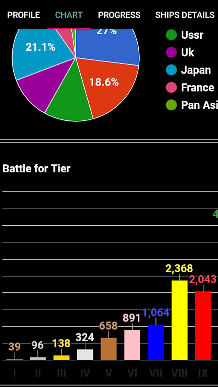 WOWs Stats (World of Warships) 螢幕截圖 3