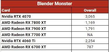 RX 7900 BENCHMARK 1