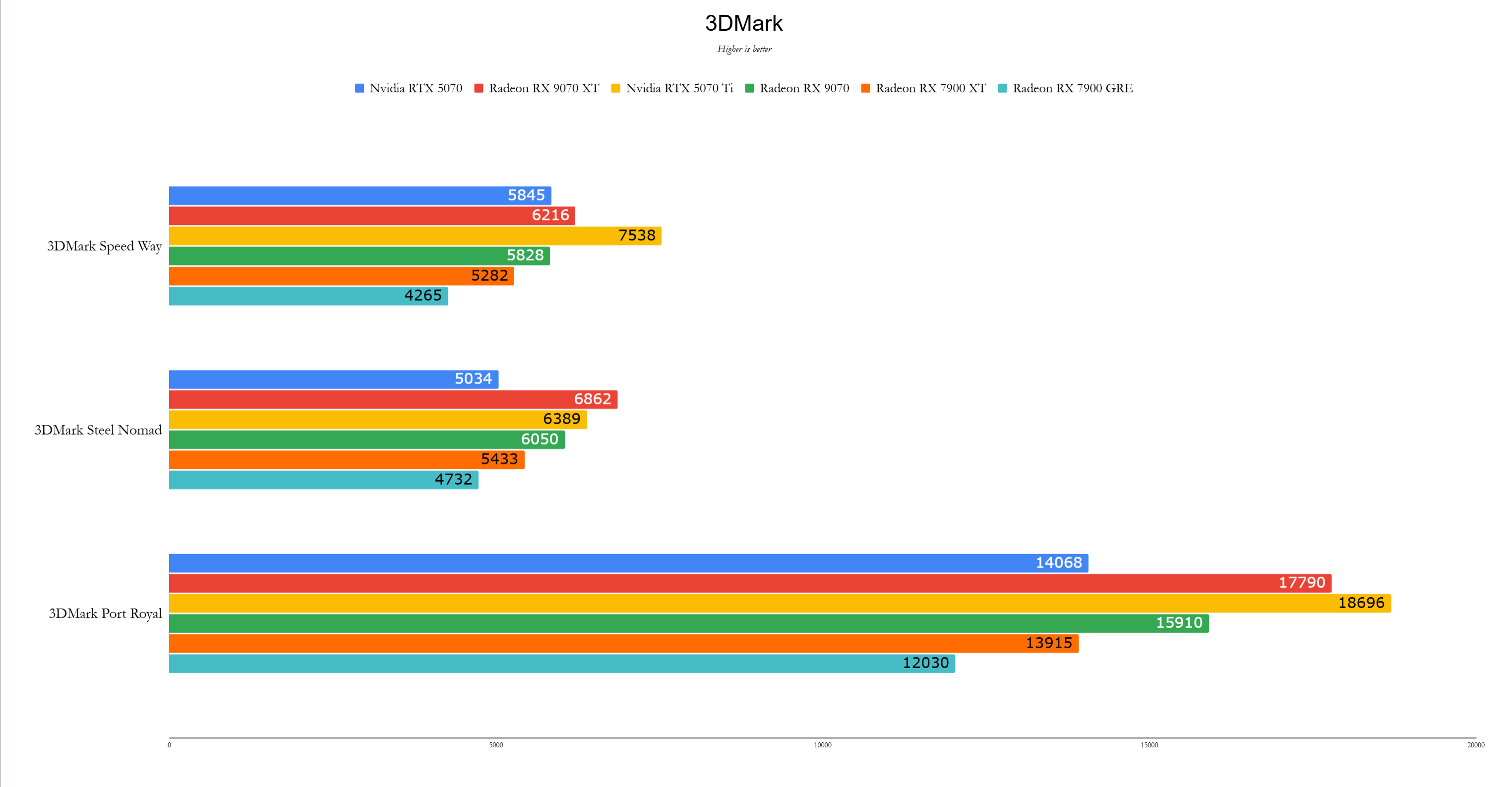 Benchmark