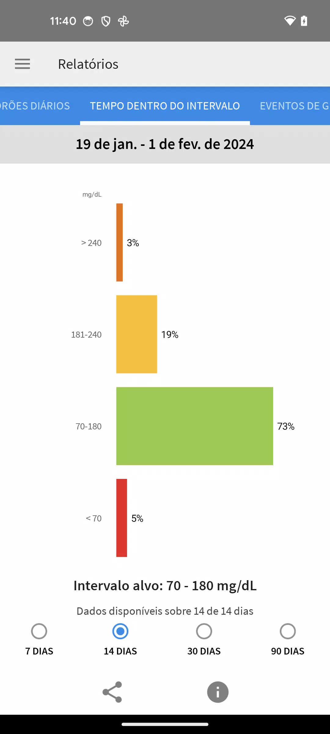 FreeStyle LibreLink - BR Captura de tela 2
