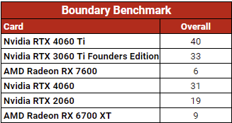 RTX 4060基準4