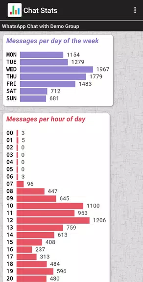 Chat Stats for WhatsApp ဖန်သားပြင်ဓာတ်ပုံ 3
