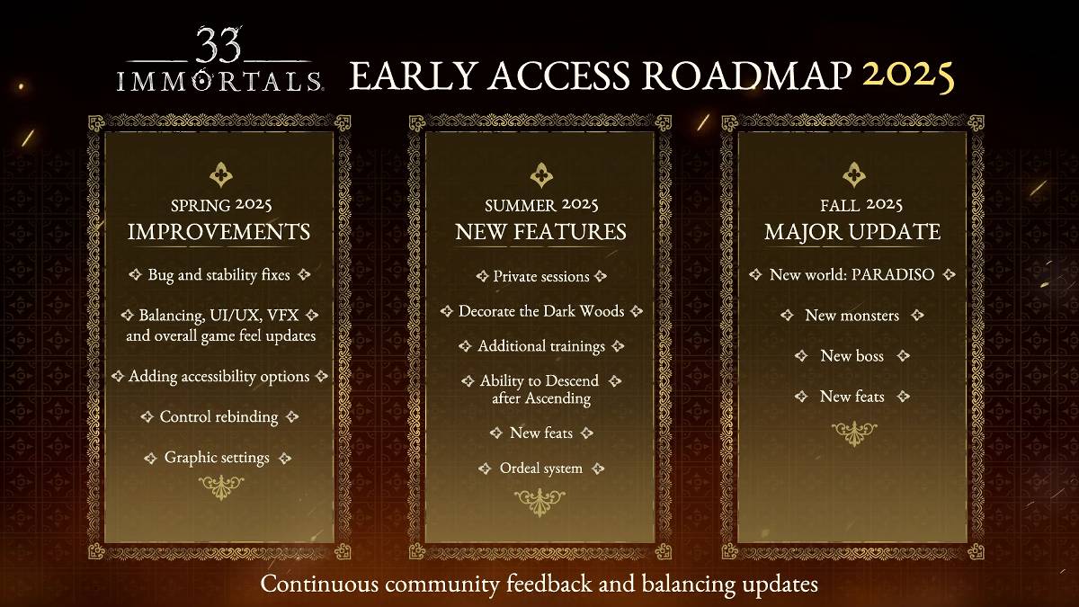 33 Roadmap Immortals