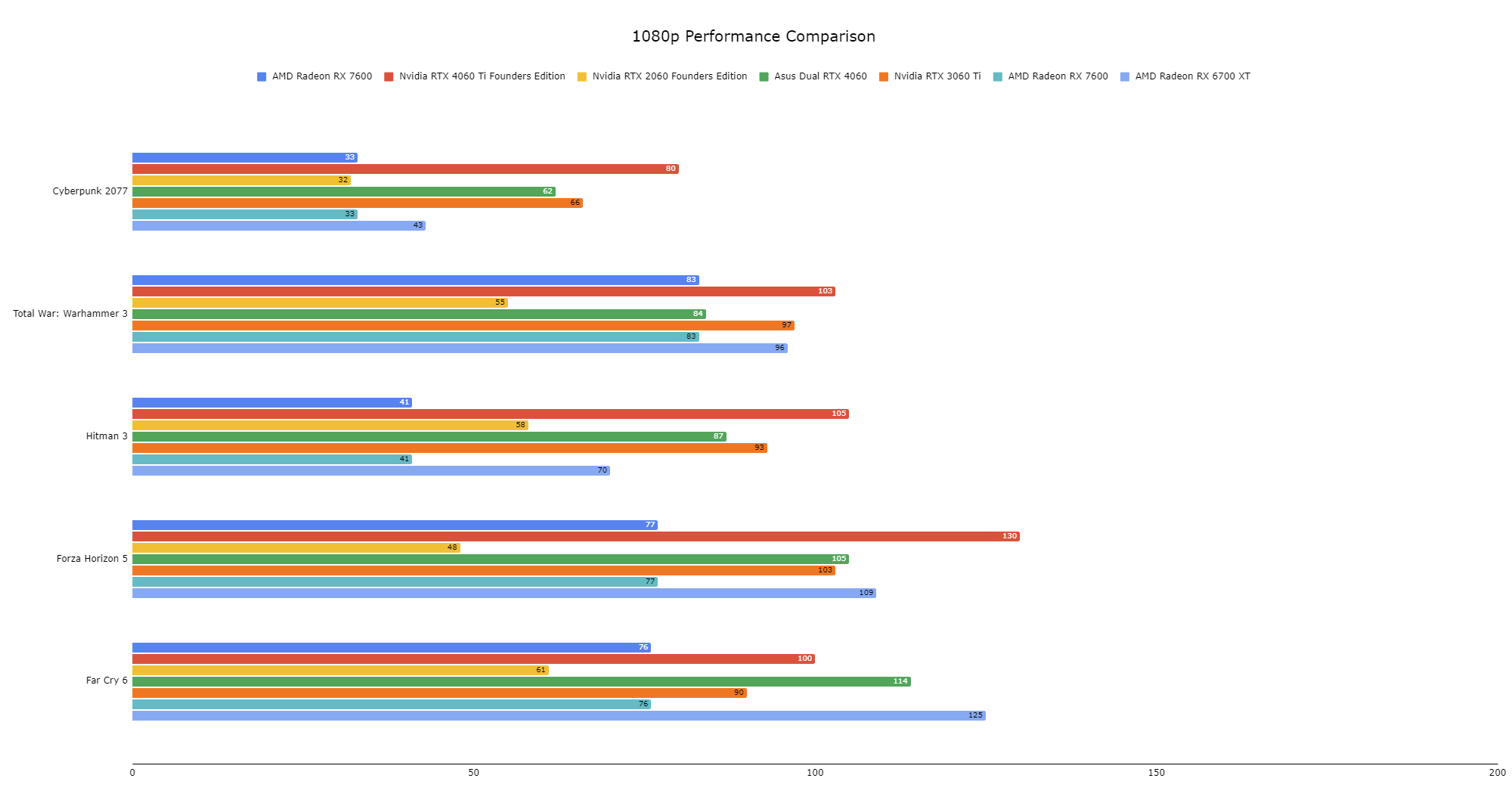 RTX 4060 Benchmark 1