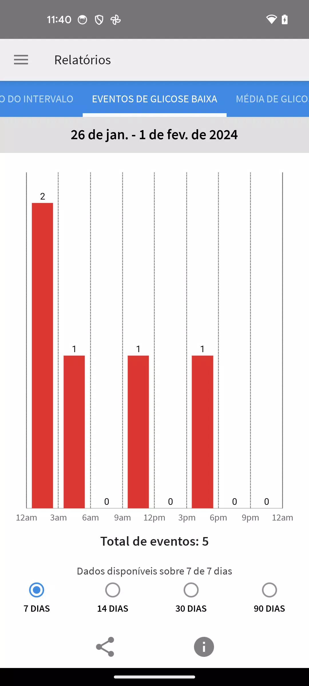 FreeStyle LibreLink - BR Captura de tela 3