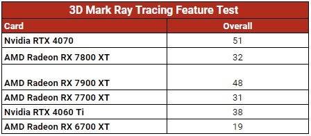 RX 7900 BENCHMARK 3