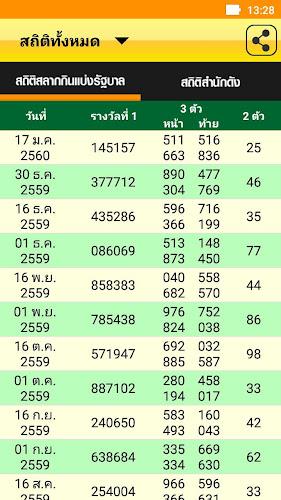 เลขเด็ดหวยดัง - ตรวจหวย Скриншот 2