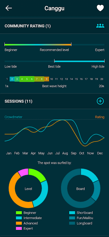 Spotadvisor Surf Forecast Ekran Görüntüsü 0