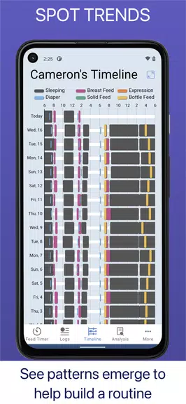 Baby Feed Timer, Breastfeeding Tangkapan skrin 3