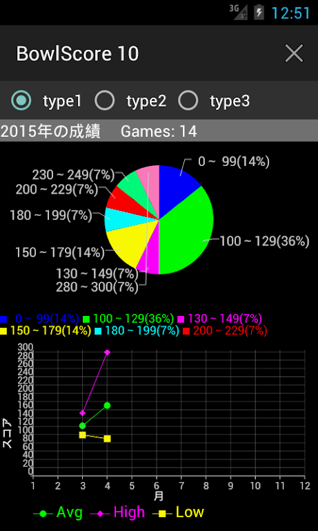 BowlScore 10 螢幕截圖 3