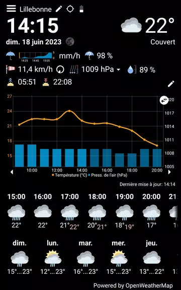 WhatWeather - Weather Station ภาพหน้าจอ 2